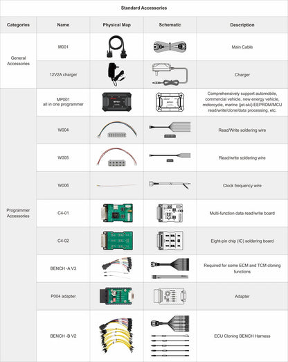Programmeur de clés OBDSTAR KEY MASTER G3 A2, package logiciel complet